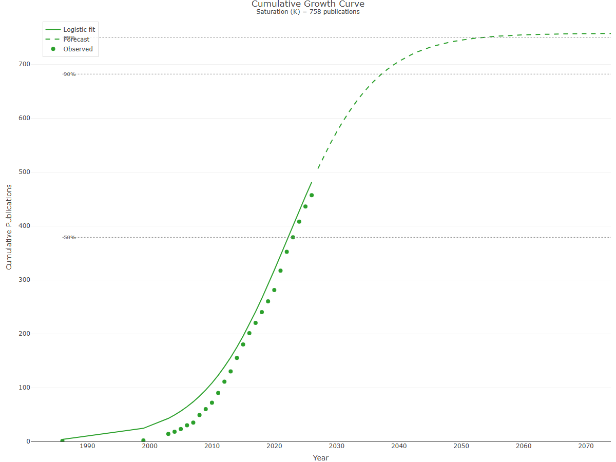3.1.4_life_cycle__default__plot_cumulative.png