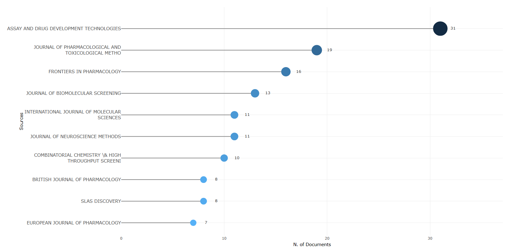 3.2.1_most_relevant_sources__default__plot.png