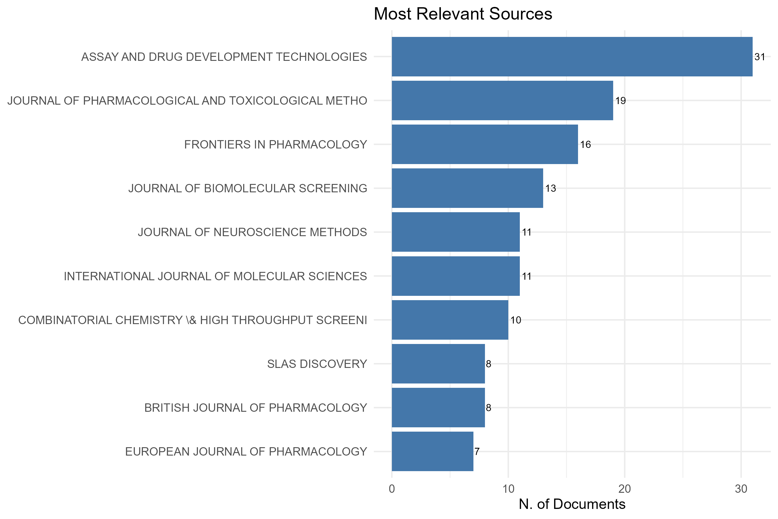 3.2.1_most_relevant_sources__default__plot_bar.png