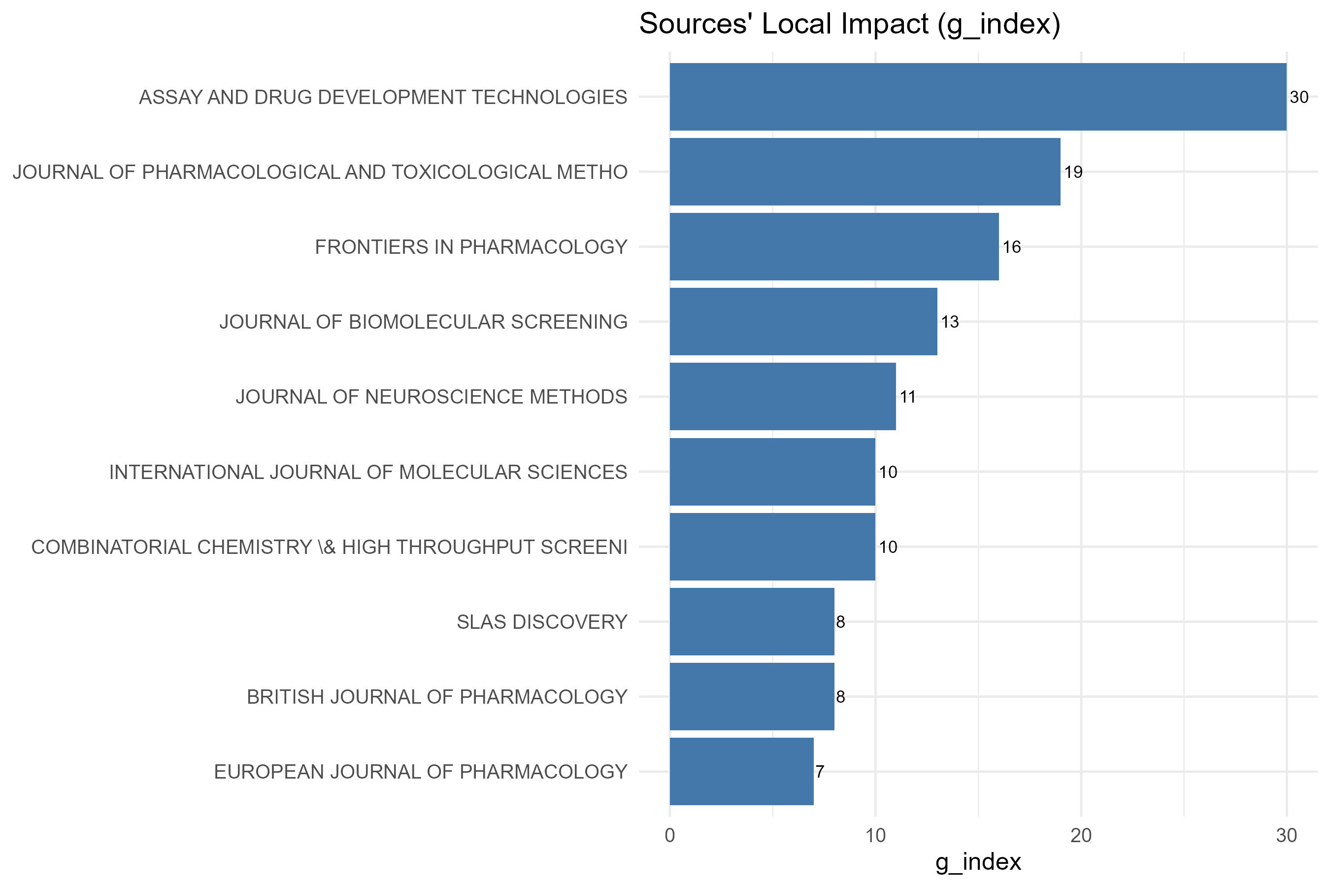 3.2.4_sources_local_impact__impact_measure-g_index__plot_bar.png
