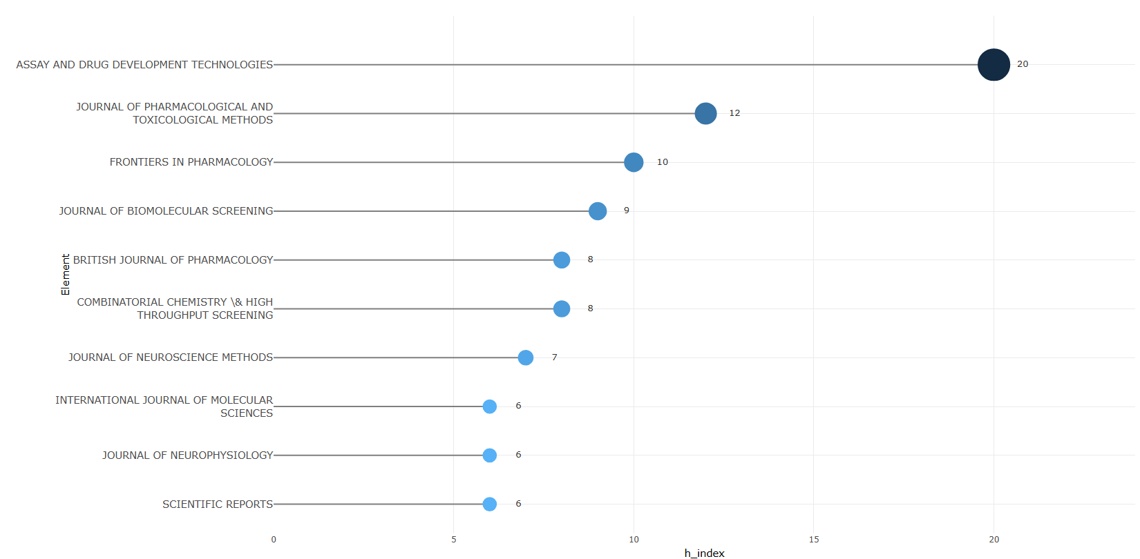 3.2.4_sources_local_impact__impact_measure-h_index__plot.png