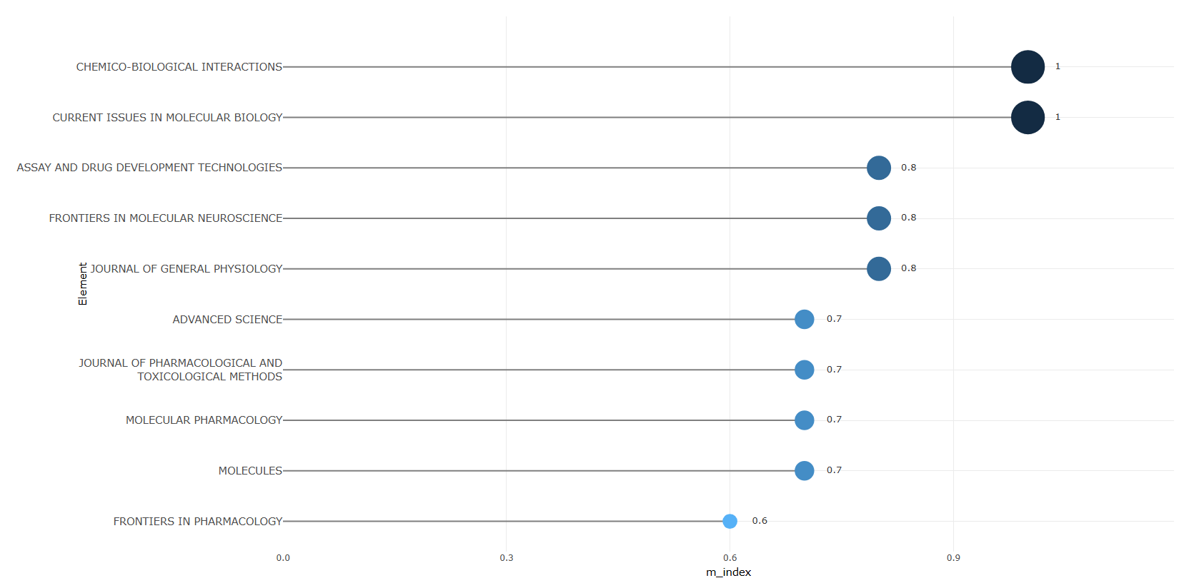 3.2.4_sources_local_impact__impact_measure-m_index__plot.png