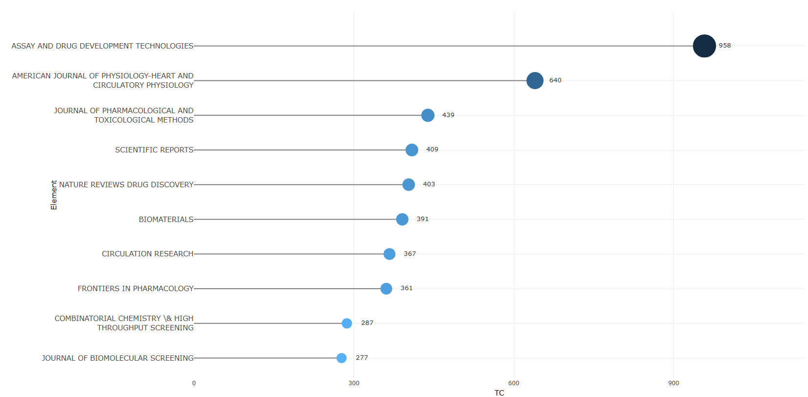 3.2.4_sources_local_impact__impact_measure-total_citation__plot.png