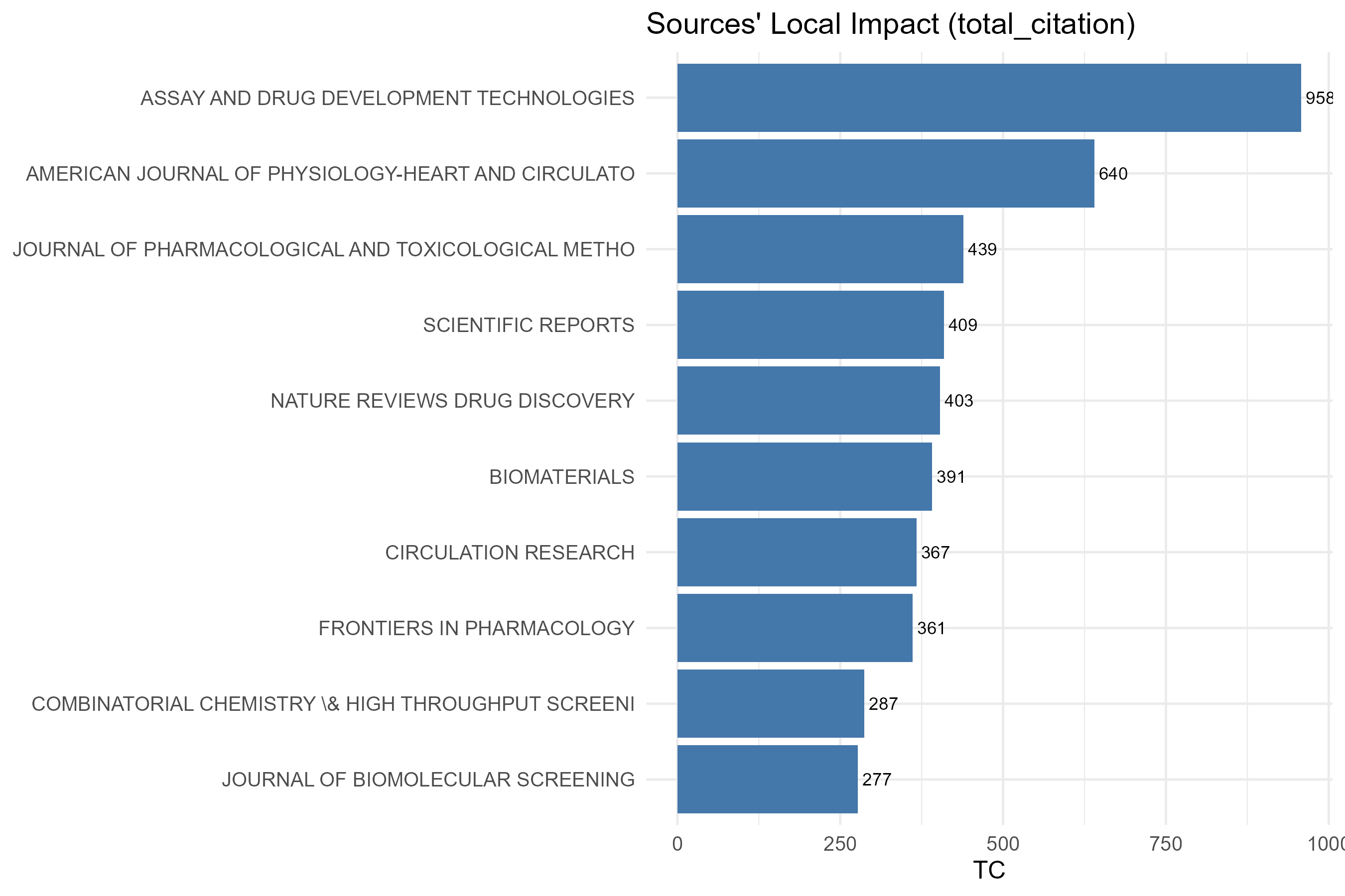 3.2.4_sources_local_impact__impact_measure-total_citation__plot_bar.png