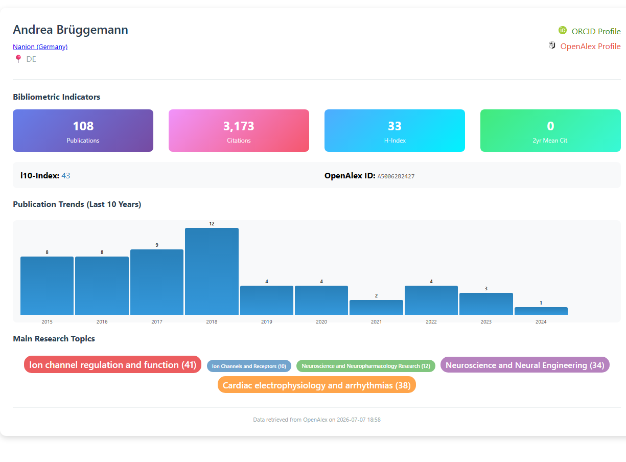 3.3.1.1_author_profile__default__author_07_brueggemann_a_global.png