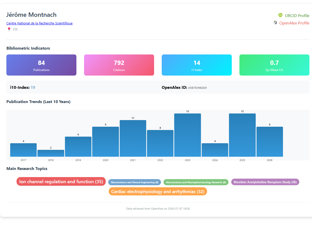 3.3.1.1_author_profile__default__author_08_montnach_j_global.png