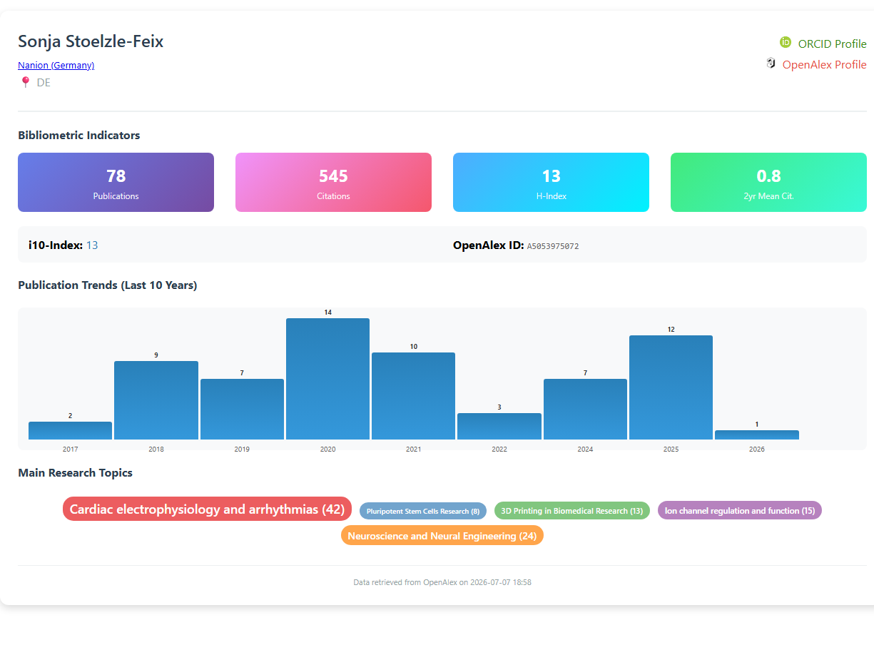 3.3.1.1_author_profile__default__author_09_stoelzle_feix_s_global.png