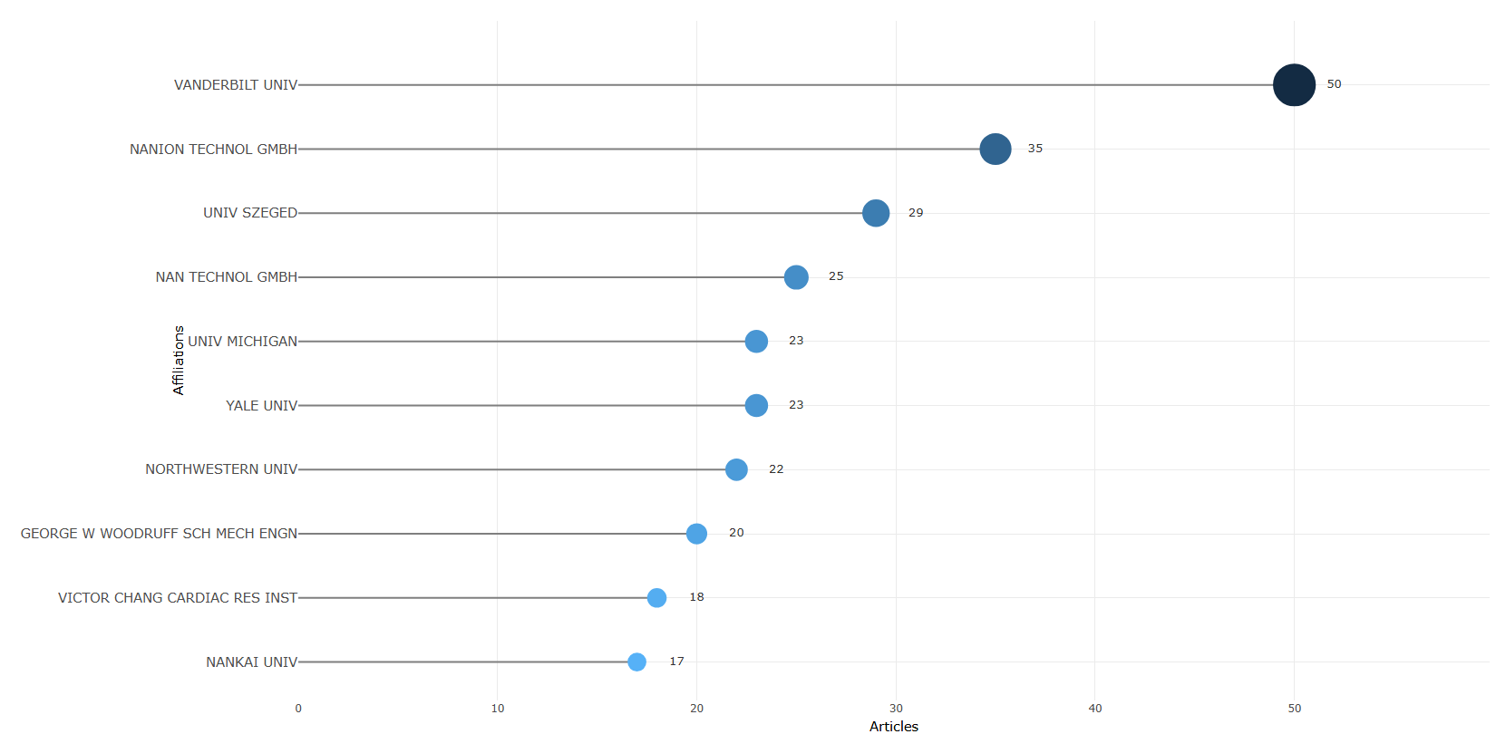 3.3.2.1_most_relevant_affiliations__disambiguation-yes__plot.png