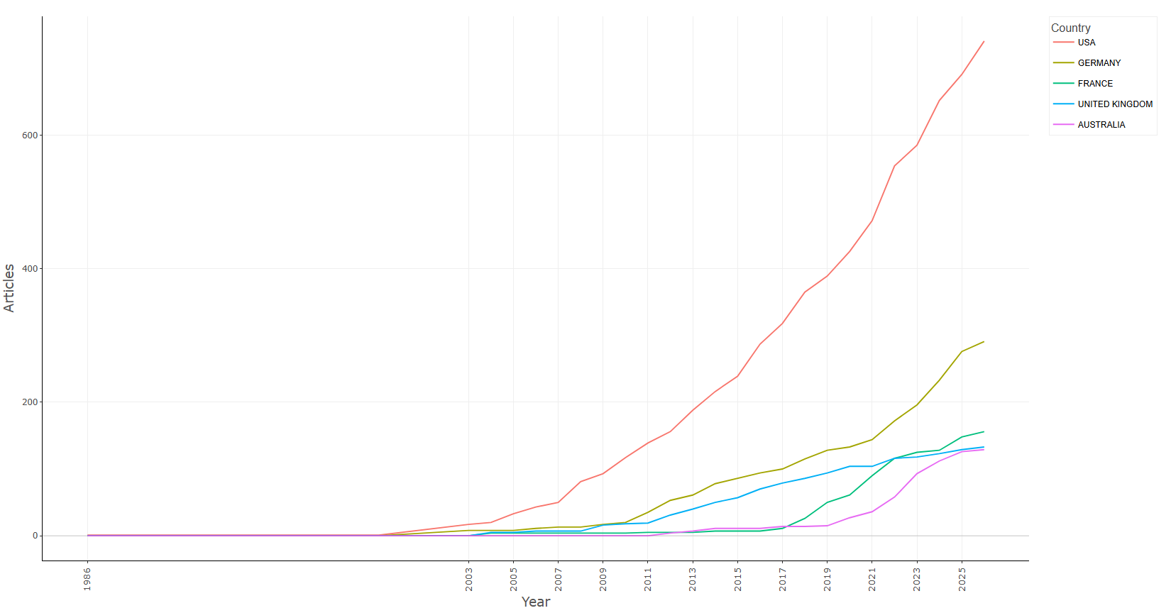 3.3.3.3_countries_production_over_time__default__plot.png