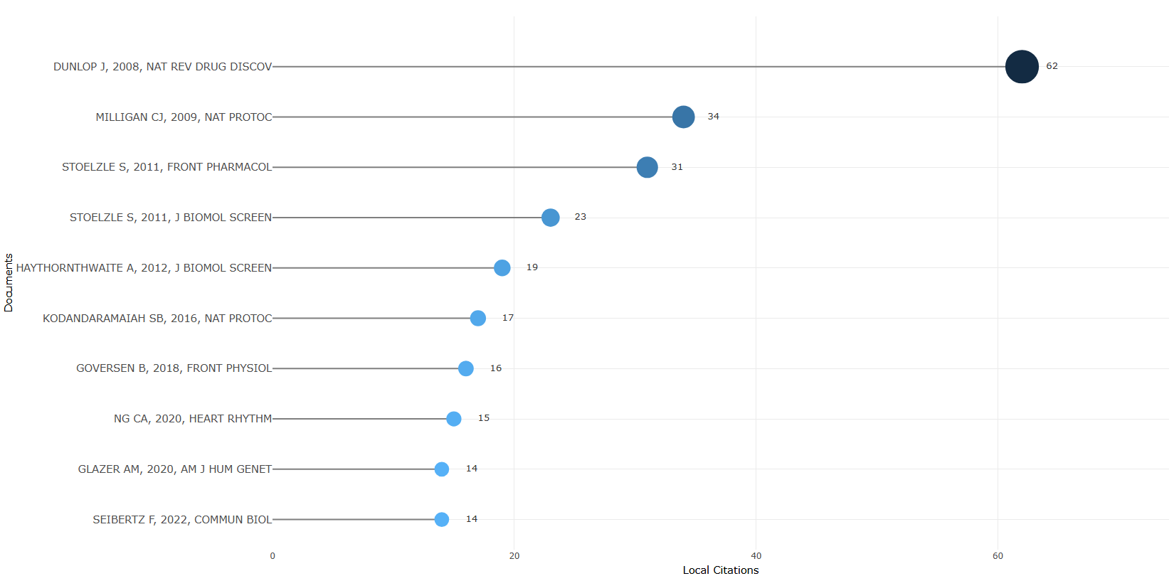 3.4.1.2_most_local_cited_documents__default__plot.png