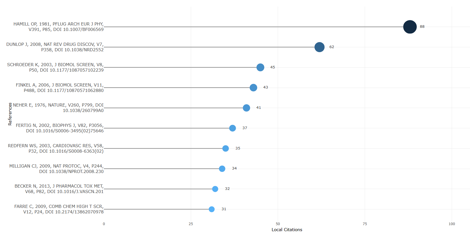 3.4.2.1_most_local_cited_references__default__plot.png