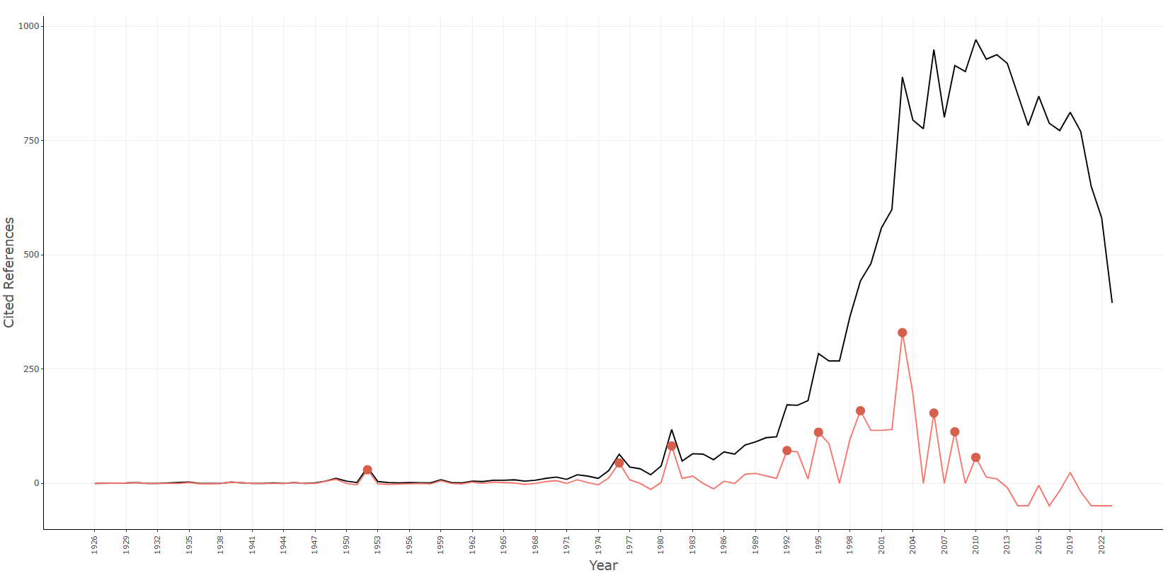 3.4.2.2_references_spectroscopy__median_window-backward__plot.png
