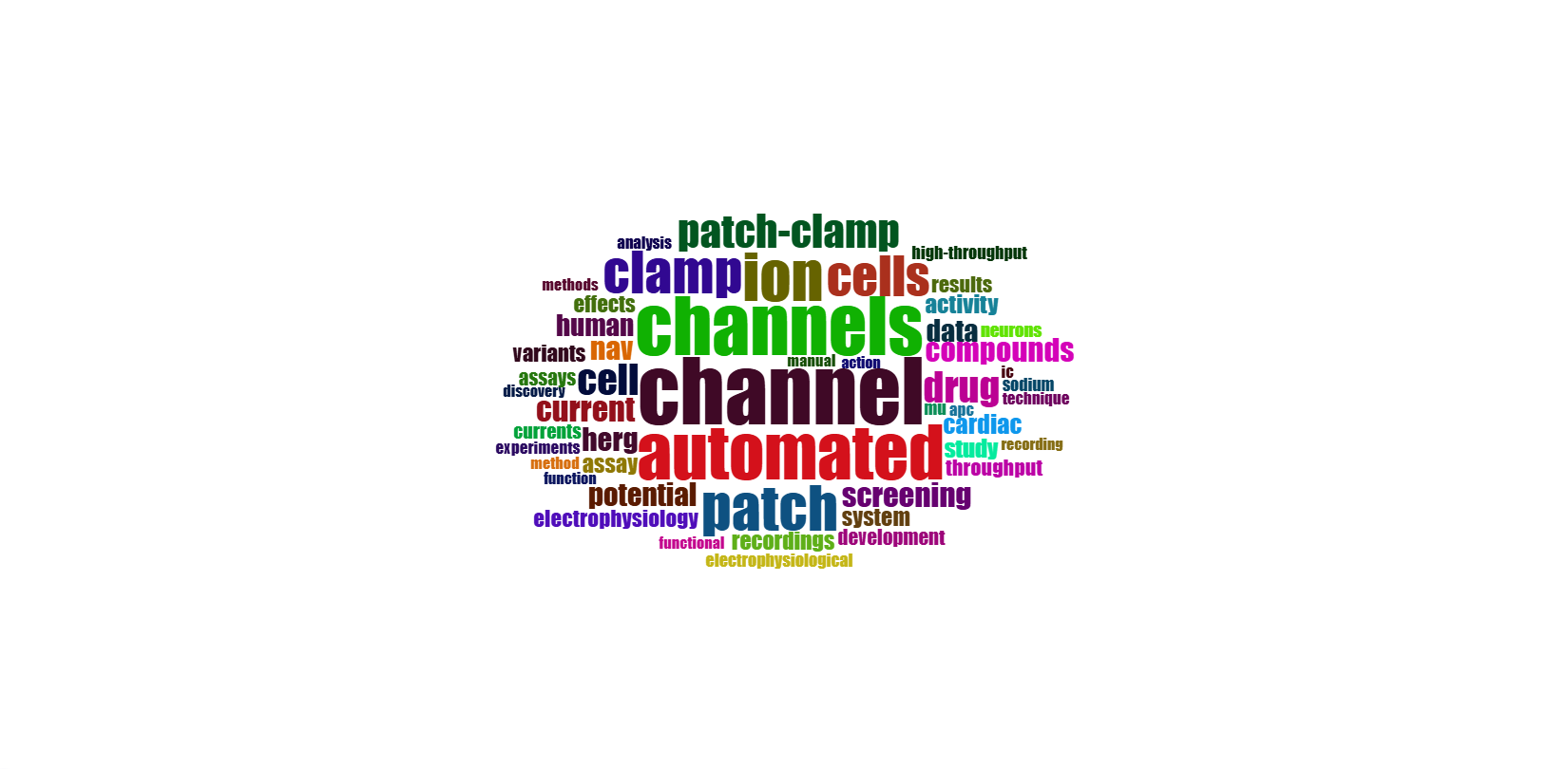 3.4.3.2_wordcloud__field-abstracts__ngrams-unigrams__plot.png