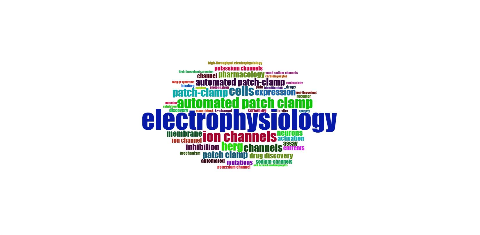 3.4.3.2_wordcloud__field-all_keywords__plot.png