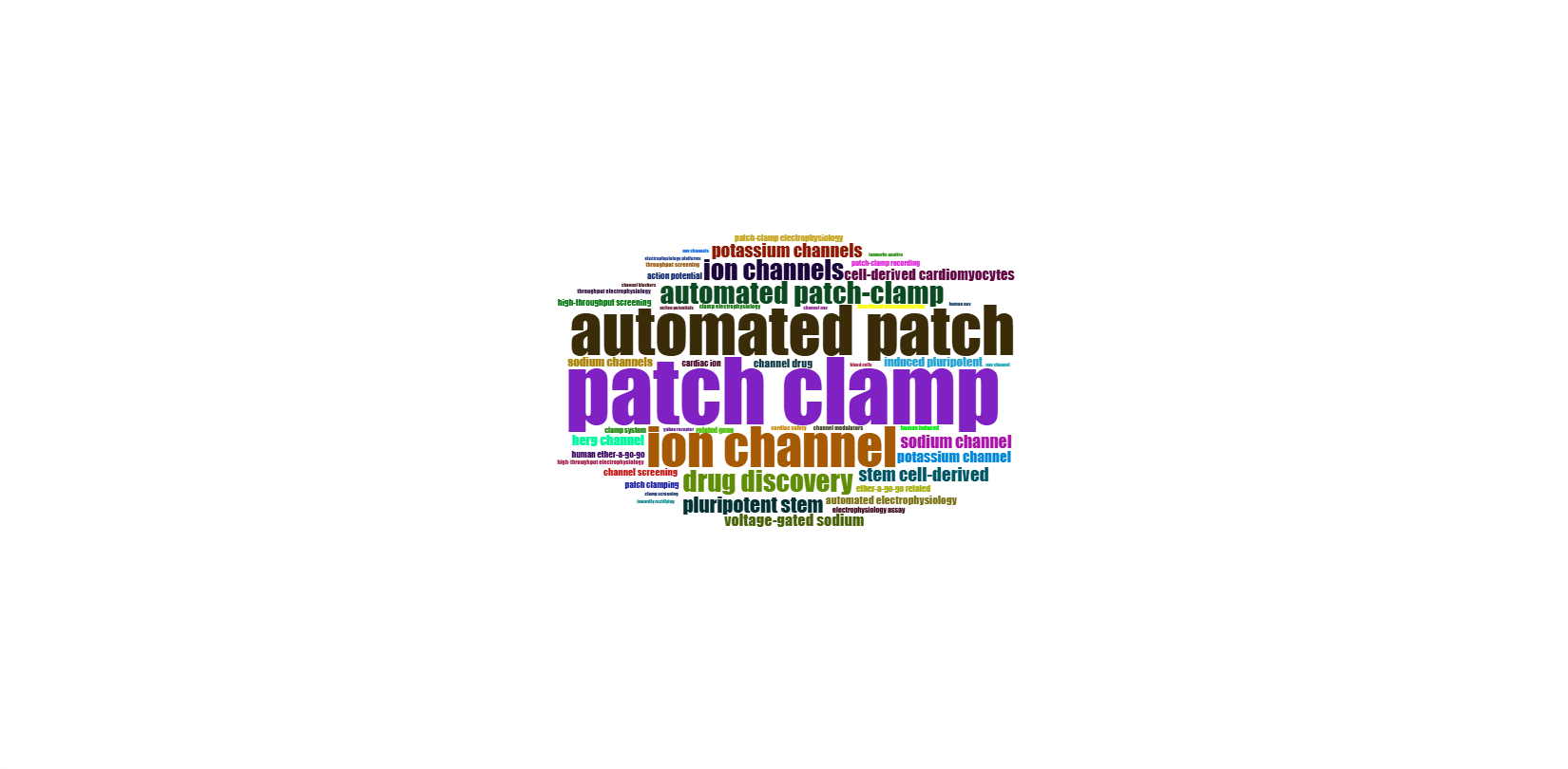 3.4.3.2_wordcloud__field-titles__ngrams-bigrams__plot.png