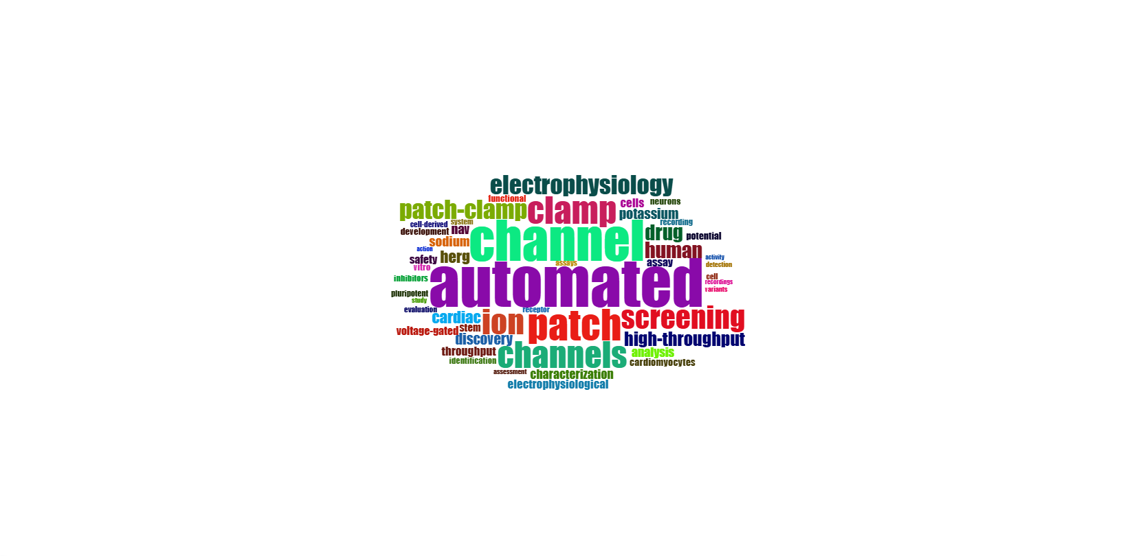 3.4.3.2_wordcloud__field-titles__ngrams-unigrams__plot.png