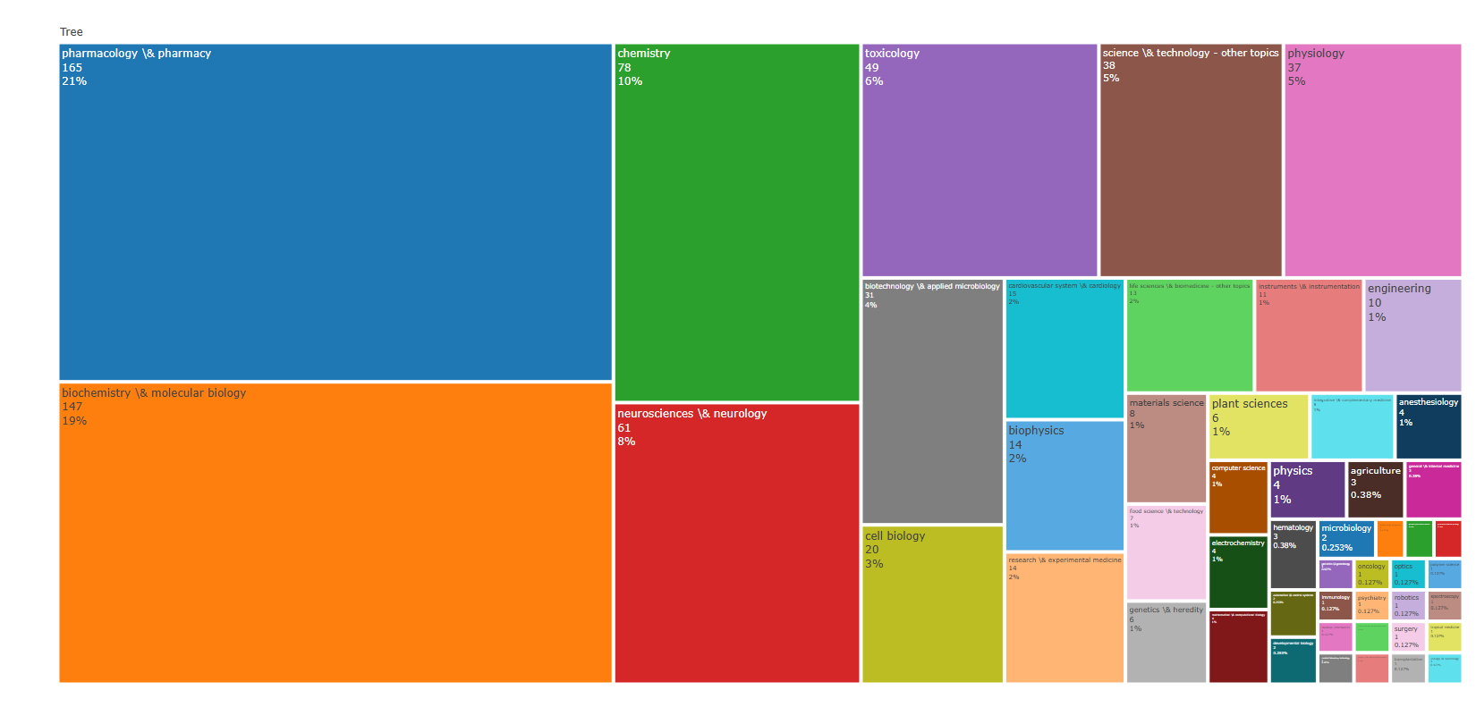3.4.3.3_treemap__field-subject_categories__plot.png