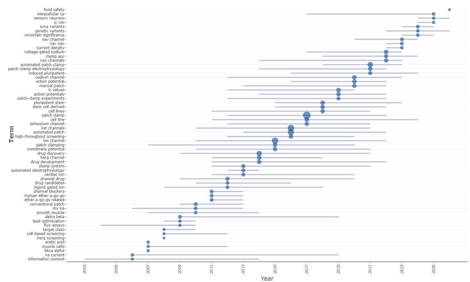 3.4.3.5_trend_topics__field-abstracts__ngrams-bigrams__plot.png