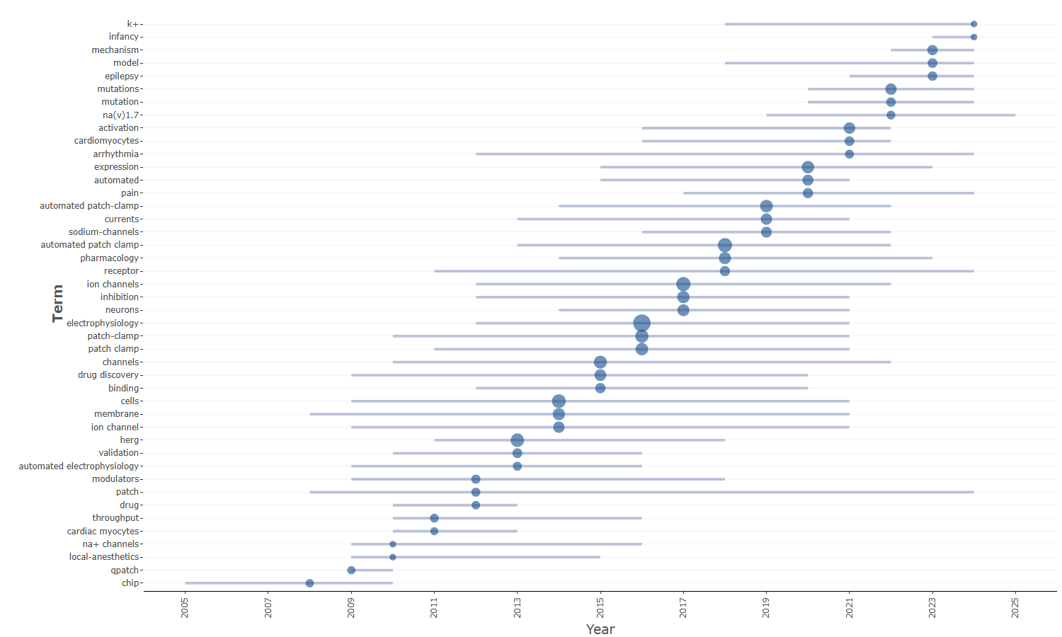 3.4.3.5_trend_topics__field-all_keywords__plot.png