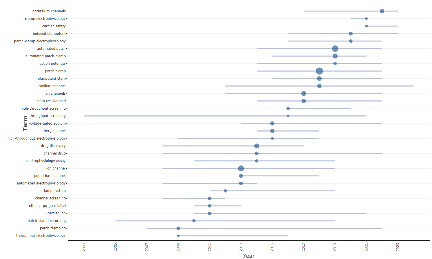 3.4.3.5_trend_topics__field-titles__ngrams-bigrams__plot.png