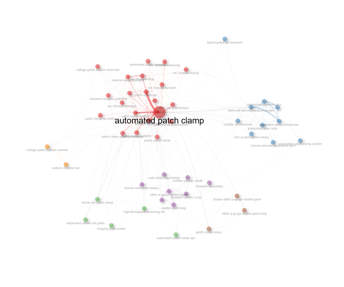 4.1.1.1_co_occurrence_network__field-abstracts__ngrams-trigrams__network.png