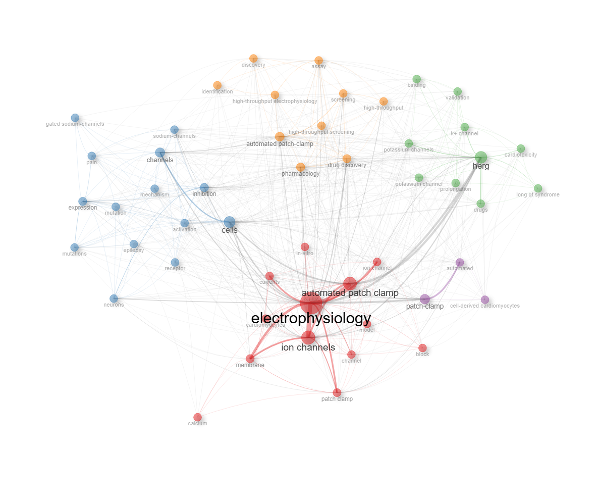 4.1.1.1_co_occurrence_network__field-all_keywords__network.png
