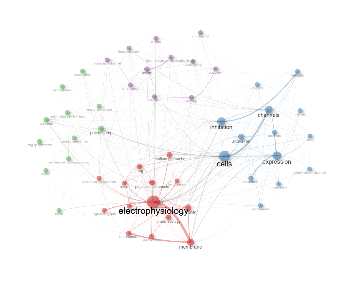 4.1.1.1_co_occurrence_network__field-keywords_plus__network.png