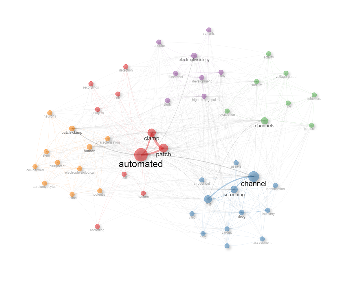 4.1.1.1_co_occurrence_network__field-titles__ngrams-unigrams__network.png