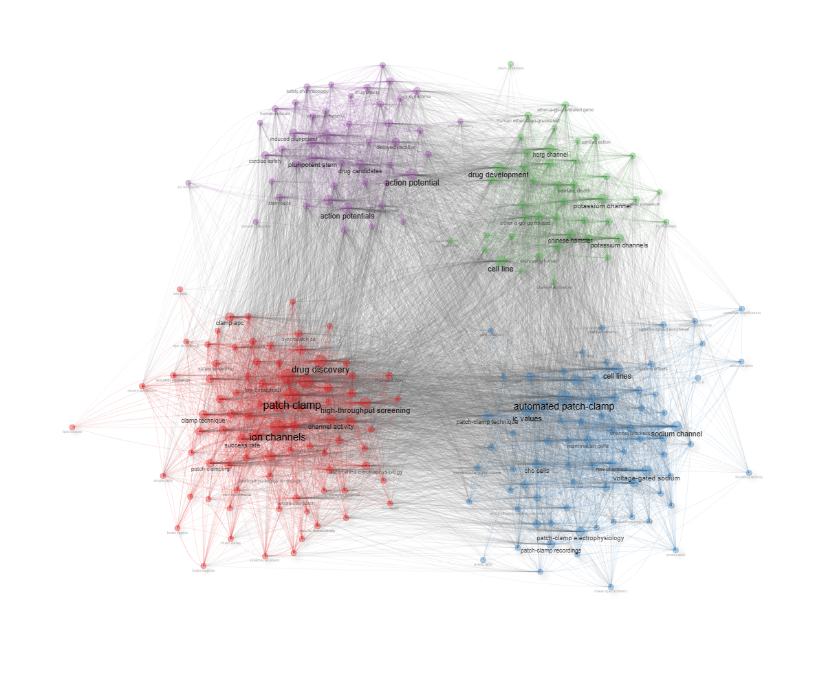 4.1.1.2_thematic_map__field-abstracts__ngrams-bigrams__stemming-yes__network.png