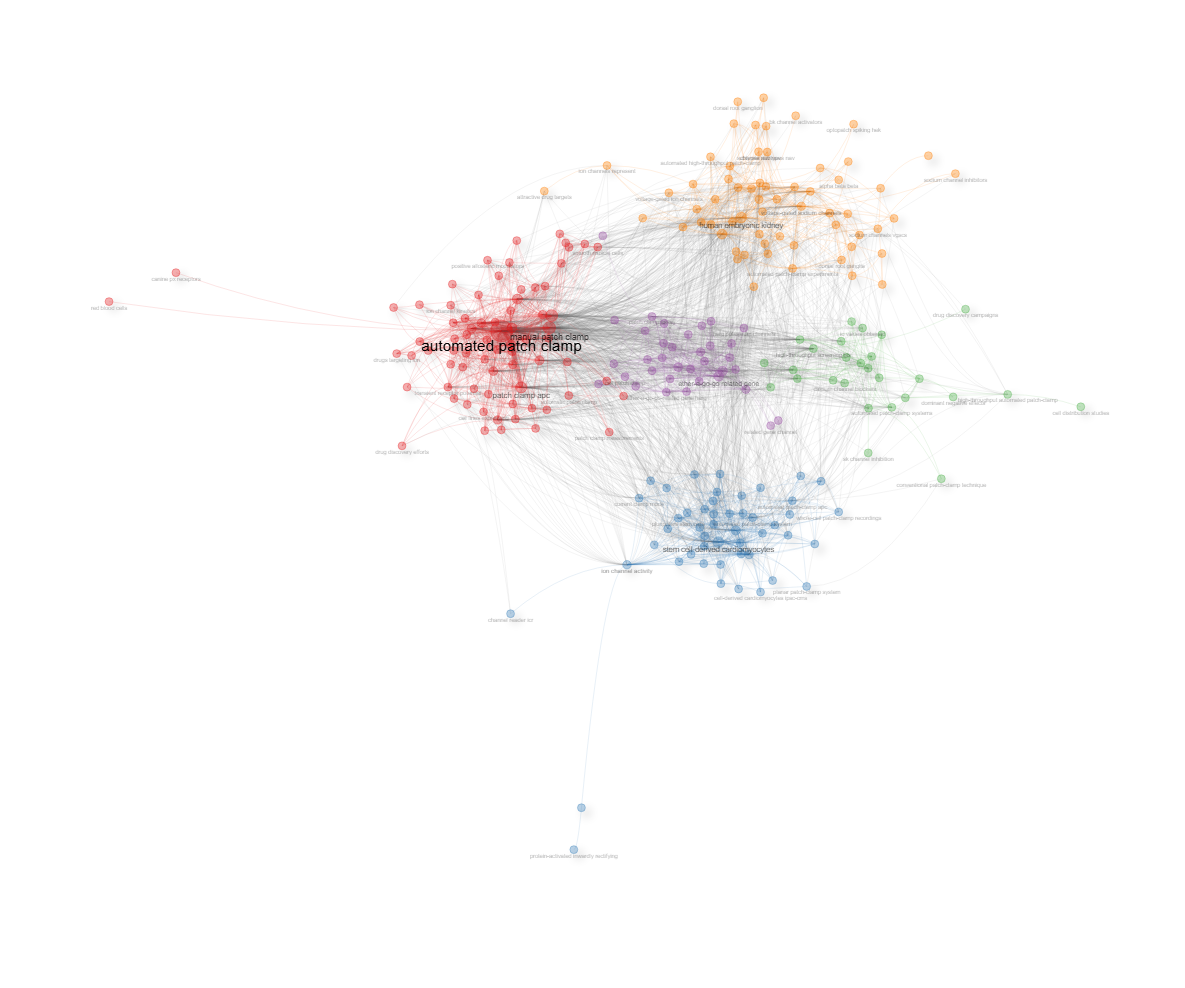 4.1.1.2_thematic_map__field-abstracts__ngrams-trigrams__stemming-yes__network.png