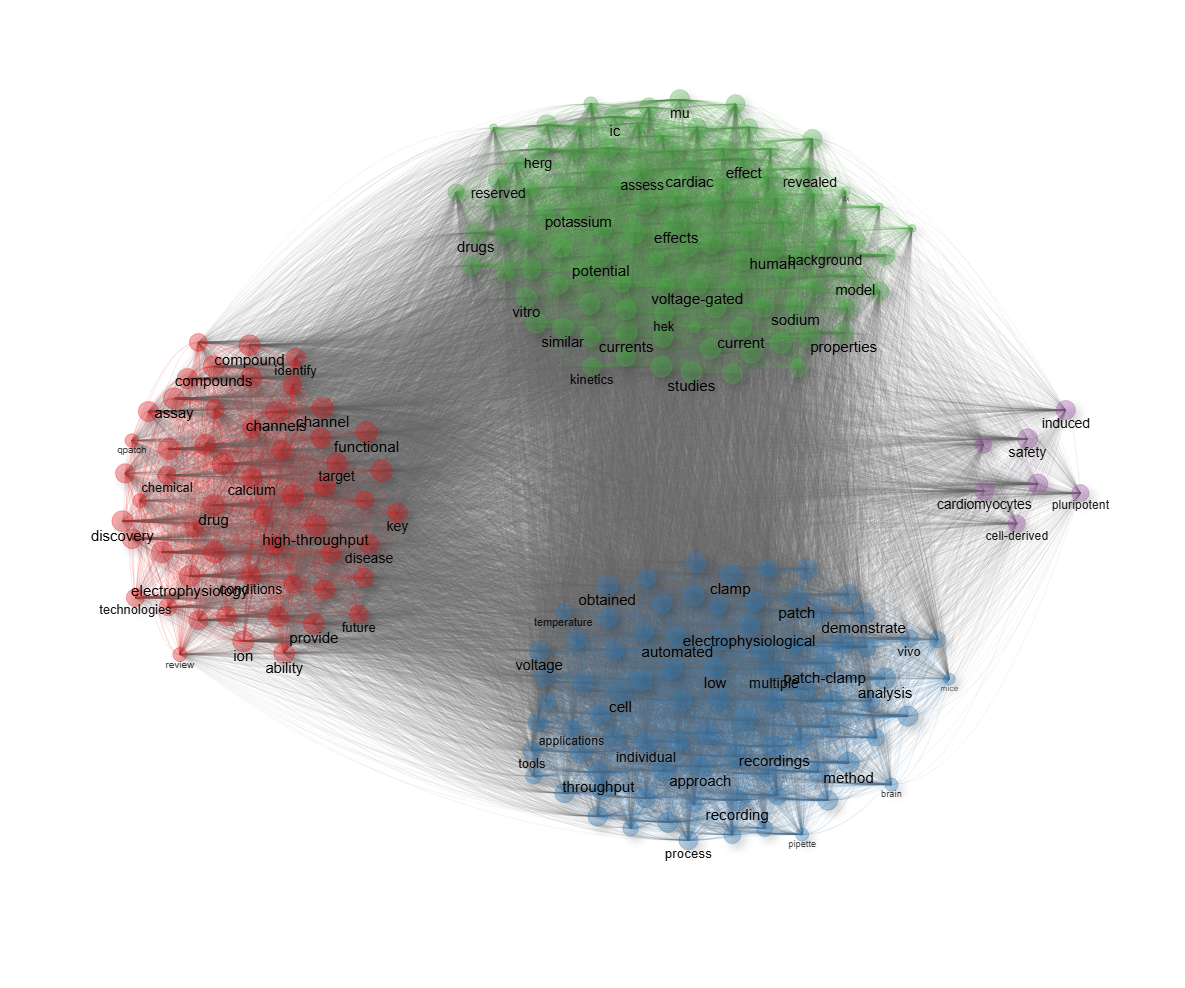 4.1.1.2_thematic_map__field-abstracts__ngrams-unigrams__stemming-no__network.png