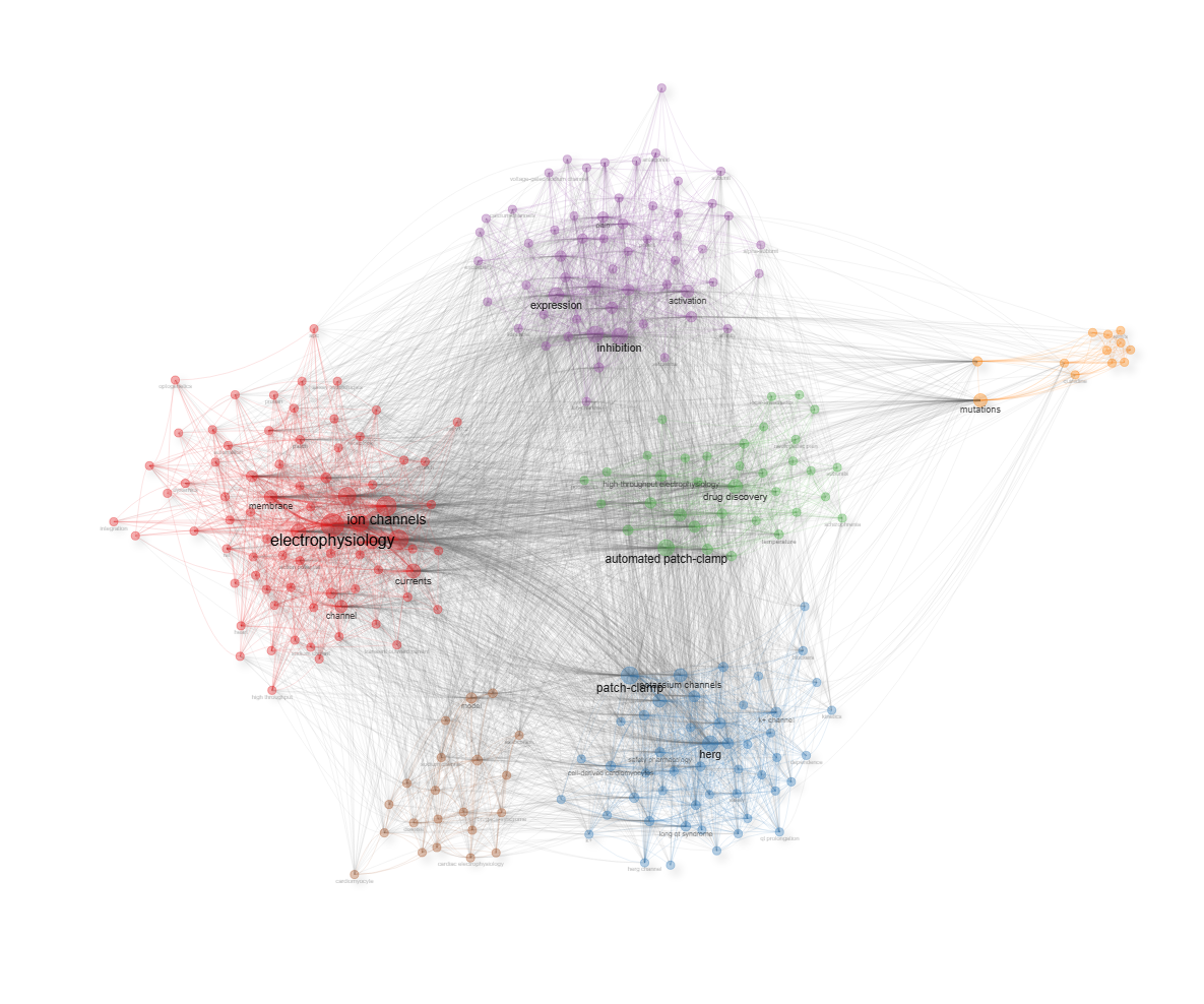 4.1.1.2_thematic_map__field-all_keywords__network.png
