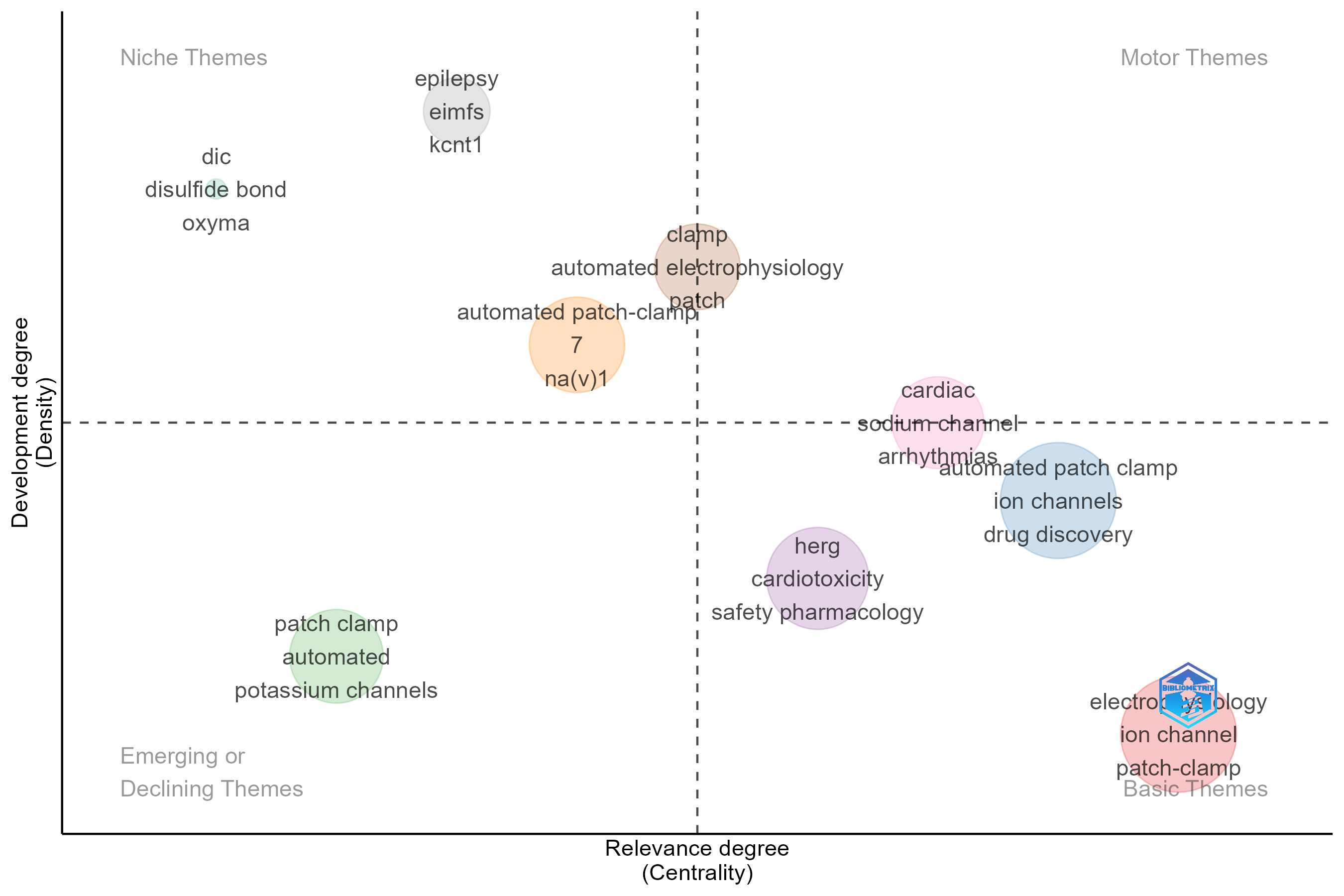 4.1.1.2_thematic_map__field-authors_keywords__map.png