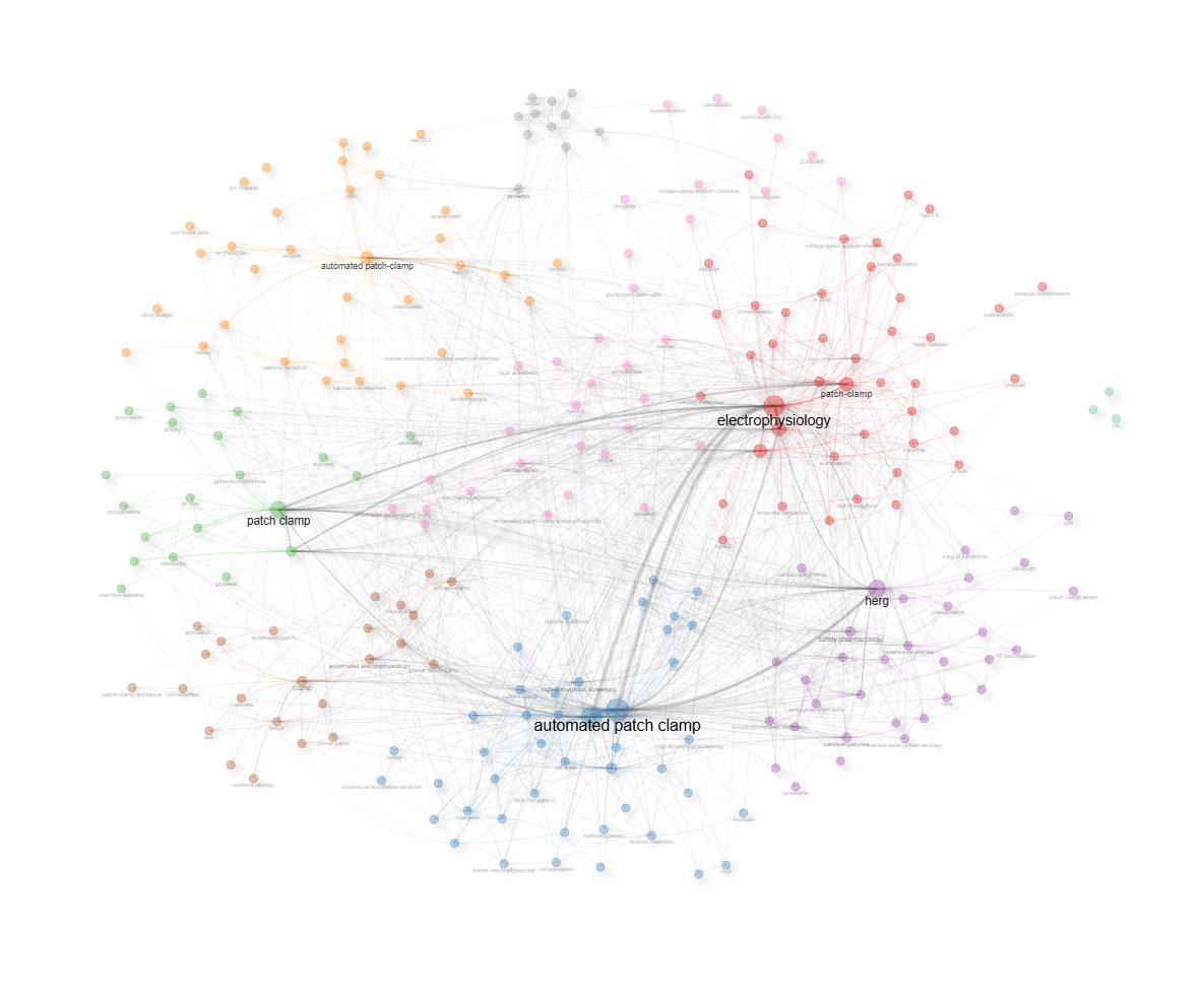4.1.1.2_thematic_map__field-authors_keywords__network.png