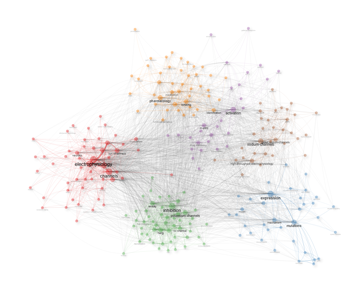 4.1.1.2_thematic_map__field-keywords_plus__network.png