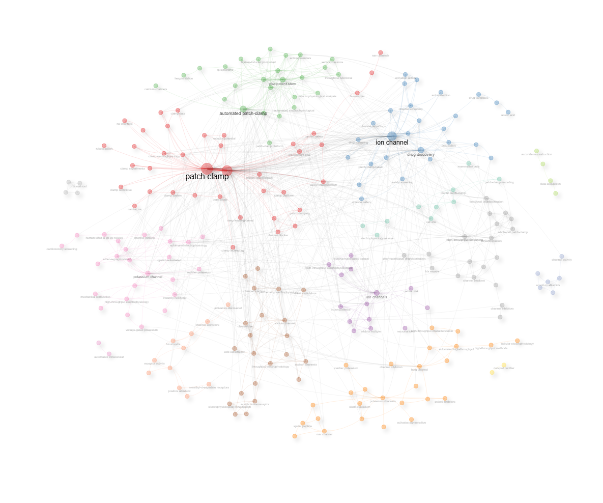 4.1.1.2_thematic_map__field-titles__ngrams-bigrams__stemming-yes__network.png