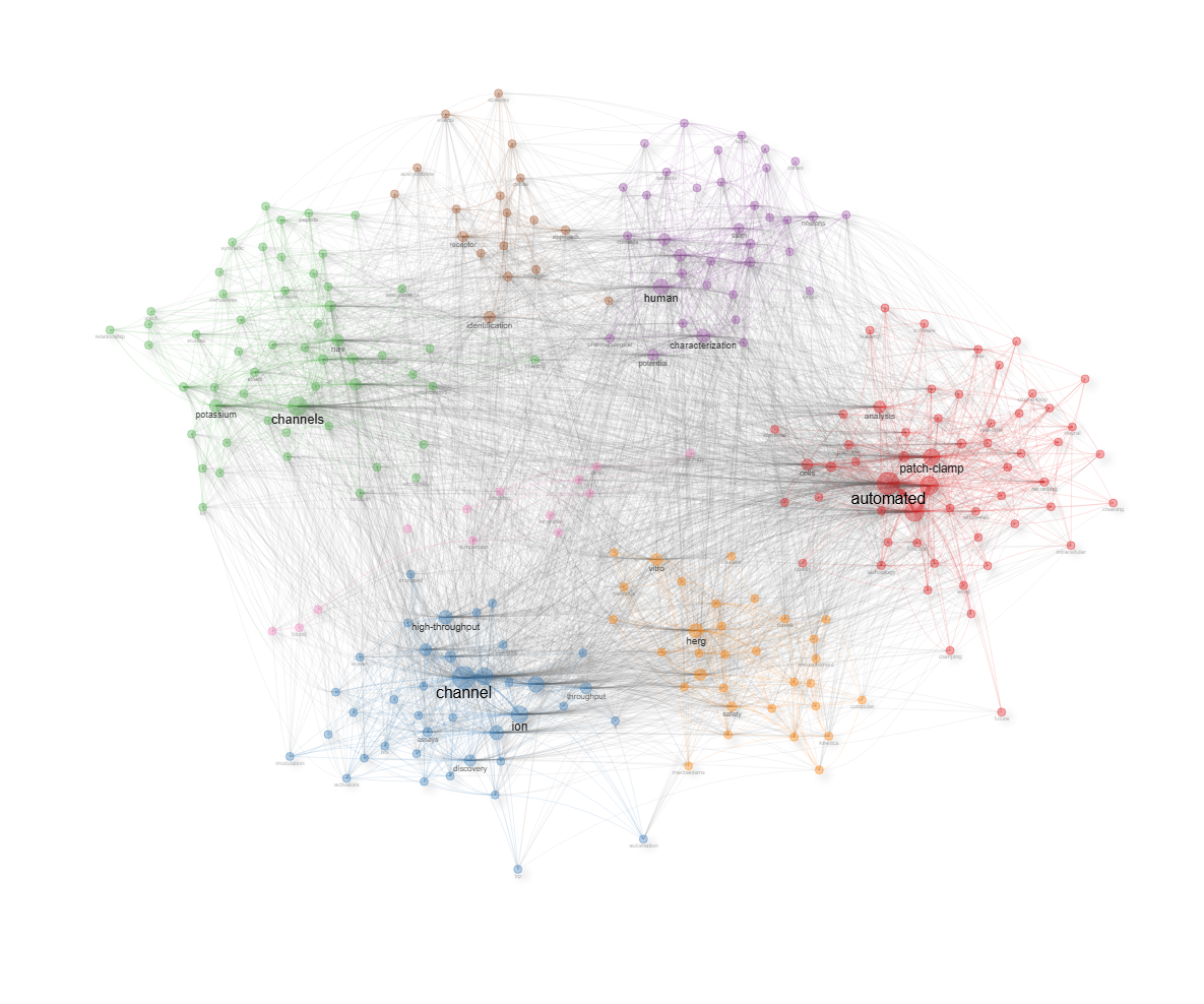 4.1.1.2_thematic_map__field-titles__ngrams-unigrams__stemming-yes__network.png