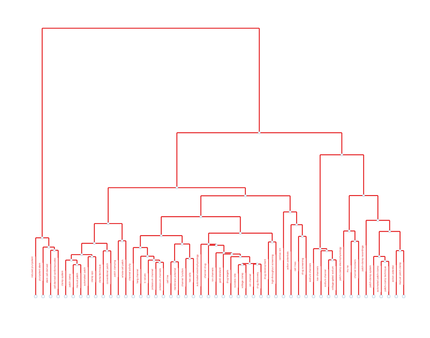 topic_dendrogram.png