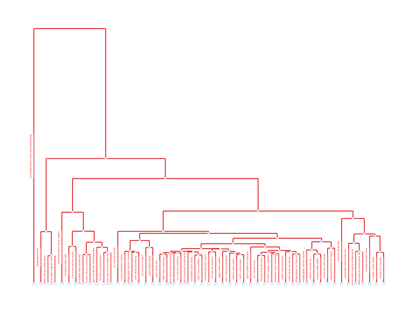 topic_dendrogram.png