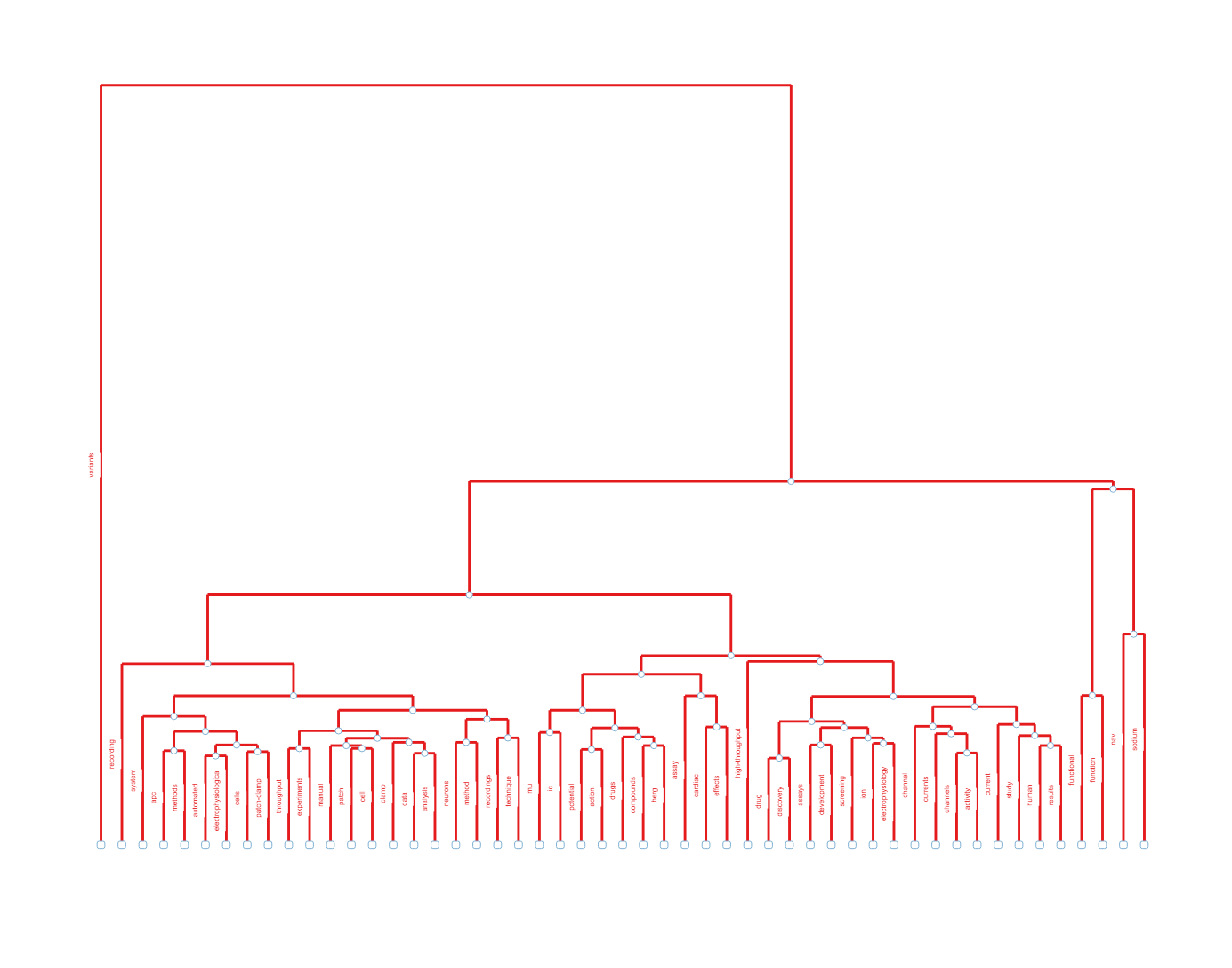 topic_dendrogram.png