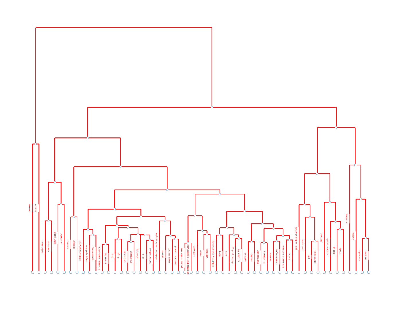 topic_dendrogram.png