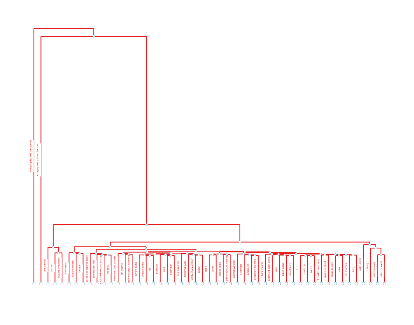 topic_dendrogram.png
