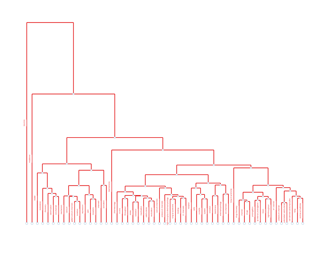 topic_dendrogram.png