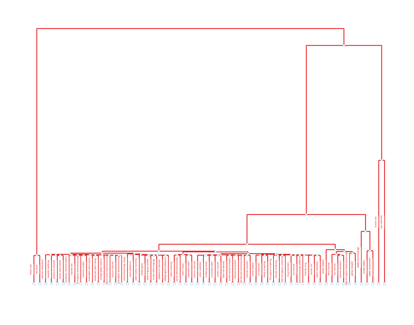 topic_dendrogram.png