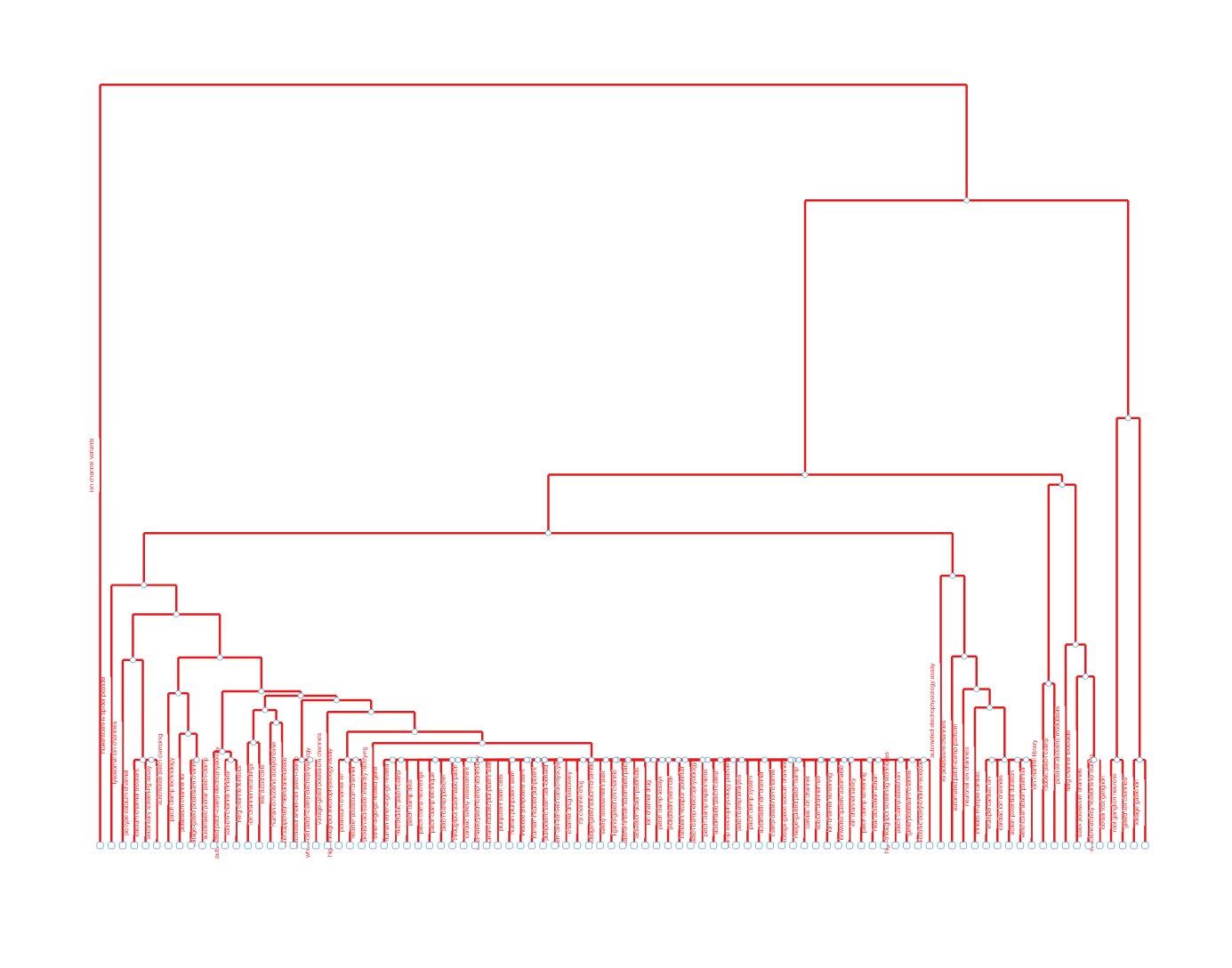 topic_dendrogram.png