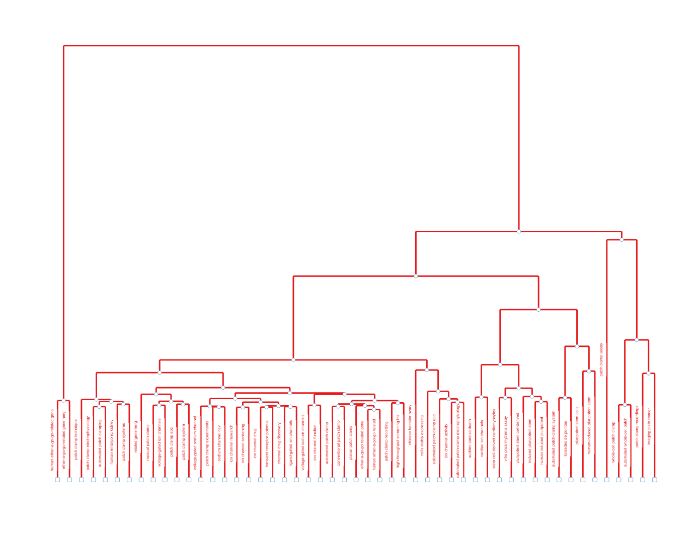 topic_dendrogram.png