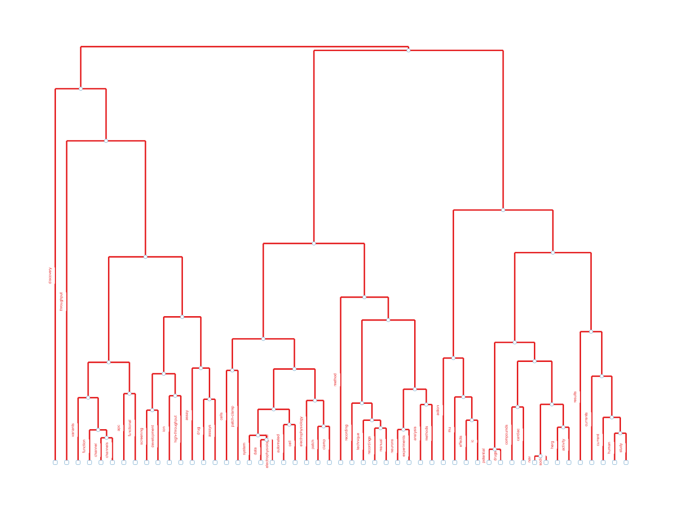 topic_dendrogram.png