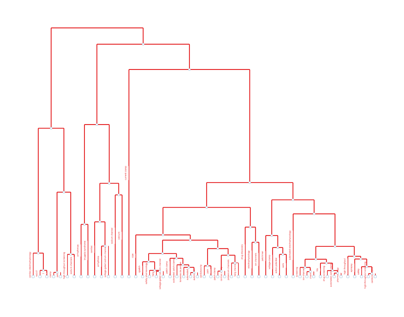 topic_dendrogram.png