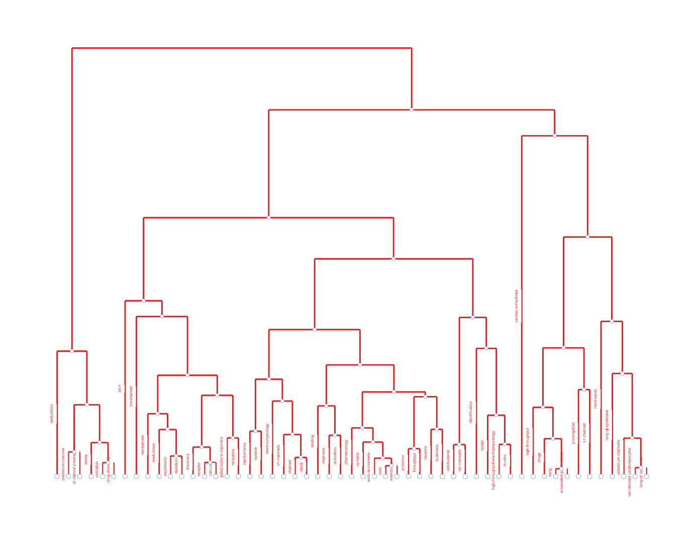 topic_dendrogram.png