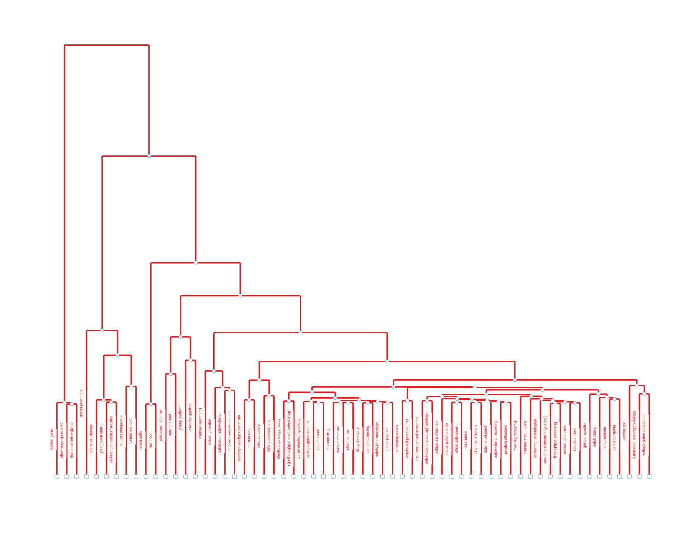 topic_dendrogram.png